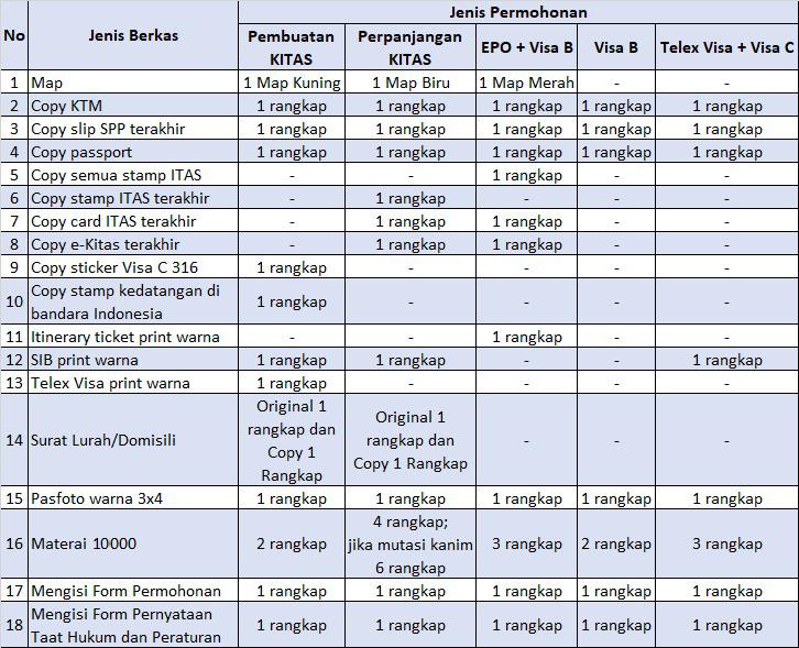 Requirements to the articles. Надпись the requirement for the article.